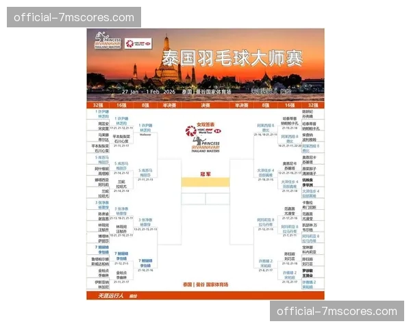 泰国世锦赛落幕:中国队以8金收官,稳居奥运资格积分榜首 泰国世锦赛落幕:中国队以8金收官,稳居奥运资格积分榜首