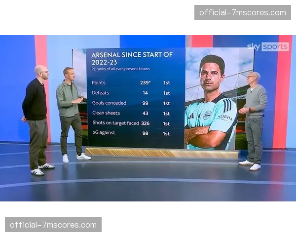 赛前发布会,阿尔特塔引用球队“非点球预期进球”数据 赛前发布会,阿尔特塔引用球队“非点球预期进球”数据